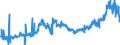 KN 11010015 /Exporte /Einheit = Preise (Euro/Tonne) /Partnerland: Schweden /Meldeland: Eur27_2020 /11010015:Mehl von Weichweizen und Spelz