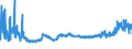 KN 11010015 /Exporte /Einheit = Preise (Euro/Tonne) /Partnerland: Finnland /Meldeland: Eur27_2020 /11010015:Mehl von Weichweizen und Spelz