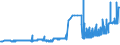 KN 11010015 /Exporte /Einheit = Preise (Euro/Tonne) /Partnerland: Liechtenstein /Meldeland: Eur27_2020 /11010015:Mehl von Weichweizen und Spelz