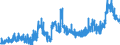 KN 11010015 /Exporte /Einheit = Preise (Euro/Tonne) /Partnerland: Oesterreich /Meldeland: Eur27_2020 /11010015:Mehl von Weichweizen und Spelz