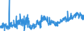 KN 11010015 /Exporte /Einheit = Preise (Euro/Tonne) /Partnerland: Schweiz /Meldeland: Eur27_2020 /11010015:Mehl von Weichweizen und Spelz