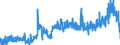 KN 11010015 /Exporte /Einheit = Preise (Euro/Tonne) /Partnerland: Faeroeer Inseln /Meldeland: Eur27_2020 /11010015:Mehl von Weichweizen und Spelz