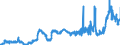 KN 11010015 /Exporte /Einheit = Preise (Euro/Tonne) /Partnerland: Estland /Meldeland: Eur27_2020 /11010015:Mehl von Weichweizen und Spelz