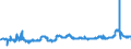 KN 11010015 /Exporte /Einheit = Preise (Euro/Tonne) /Partnerland: Litauen /Meldeland: Eur27_2020 /11010015:Mehl von Weichweizen und Spelz