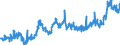 KN 11010015 /Exporte /Einheit = Preise (Euro/Tonne) /Partnerland: Polen /Meldeland: Eur27_2020 /11010015:Mehl von Weichweizen und Spelz