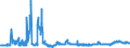 KN 11010015 /Exporte /Einheit = Preise (Euro/Tonne) /Partnerland: Tschechien /Meldeland: Eur27_2020 /11010015:Mehl von Weichweizen und Spelz