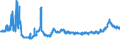 KN 11010015 /Exporte /Einheit = Preise (Euro/Tonne) /Partnerland: Slowakei /Meldeland: Eur27_2020 /11010015:Mehl von Weichweizen und Spelz