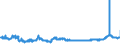 KN 11010015 /Exporte /Einheit = Preise (Euro/Tonne) /Partnerland: Ungarn /Meldeland: Eur27_2020 /11010015:Mehl von Weichweizen und Spelz