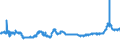 KN 11010015 /Exporte /Einheit = Preise (Euro/Tonne) /Partnerland: Rumaenien /Meldeland: Eur27_2020 /11010015:Mehl von Weichweizen und Spelz