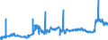 KN 11010015 /Exporte /Einheit = Preise (Euro/Tonne) /Partnerland: Bulgarien /Meldeland: Eur27_2020 /11010015:Mehl von Weichweizen und Spelz