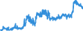 KN 11010015 /Exporte /Einheit = Preise (Euro/Tonne) /Partnerland: Albanien /Meldeland: Eur27_2020 /11010015:Mehl von Weichweizen und Spelz