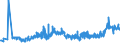 KN 11010015 /Exporte /Einheit = Preise (Euro/Tonne) /Partnerland: Weissrussland /Meldeland: Eur27_2020 /11010015:Mehl von Weichweizen und Spelz