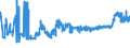 KN 11010015 /Exporte /Einheit = Preise (Euro/Tonne) /Partnerland: Moldau /Meldeland: Eur27_2020 /11010015:Mehl von Weichweizen und Spelz