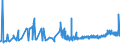 KN 11010015 /Exporte /Einheit = Preise (Euro/Tonne) /Partnerland: Kasachstan /Meldeland: Eur27_2020 /11010015:Mehl von Weichweizen und Spelz