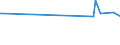 KN 11010015 /Exporte /Einheit = Preise (Euro/Tonne) /Partnerland: Kirgistan /Meldeland: Eur27_2020 /11010015:Mehl von Weichweizen und Spelz