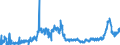KN 11010015 /Exporte /Einheit = Preise (Euro/Tonne) /Partnerland: Bosn.-herzegowina /Meldeland: Eur27_2020 /11010015:Mehl von Weichweizen und Spelz