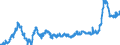 KN 11010015 /Exporte /Einheit = Preise (Euro/Tonne) /Partnerland: Kosovo /Meldeland: Eur27_2020 /11010015:Mehl von Weichweizen und Spelz