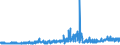 KN 11010015 /Exporte /Einheit = Preise (Euro/Tonne) /Partnerland: Ehem.jug.rep.mazed /Meldeland: Eur27_2020 /11010015:Mehl von Weichweizen und Spelz