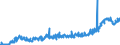 KN 11010015 /Exporte /Einheit = Preise (Euro/Tonne) /Partnerland: Serbien /Meldeland: Eur27_2020 /11010015:Mehl von Weichweizen und Spelz