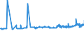 KN 11010015 /Exporte /Einheit = Preise (Euro/Tonne) /Partnerland: Aegypten /Meldeland: Eur27_2020 /11010015:Mehl von Weichweizen und Spelz