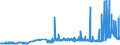KN 11010015 /Exporte /Einheit = Preise (Euro/Tonne) /Partnerland: Mauretanien /Meldeland: Eur27_2020 /11010015:Mehl von Weichweizen und Spelz