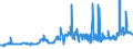 KN 11010015 /Exporte /Einheit = Preise (Euro/Tonne) /Partnerland: Mali /Meldeland: Eur27_2020 /11010015:Mehl von Weichweizen und Spelz