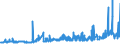 KN 11010015 /Exporte /Einheit = Preise (Euro/Tonne) /Partnerland: Burkina Faso /Meldeland: Eur27_2020 /11010015:Mehl von Weichweizen und Spelz