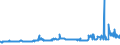 KN 11010015 /Exporte /Einheit = Preise (Euro/Tonne) /Partnerland: Tschad /Meldeland: Eur27_2020 /11010015:Mehl von Weichweizen und Spelz