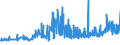 KN 11010015 /Exporte /Einheit = Preise (Euro/Tonne) /Partnerland: Senegal /Meldeland: Eur27_2020 /11010015:Mehl von Weichweizen und Spelz