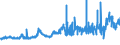 KN 11010015 /Exporte /Einheit = Preise (Euro/Tonne) /Partnerland: Guinea /Meldeland: Eur27_2020 /11010015:Mehl von Weichweizen und Spelz