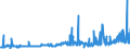 KN 11010015 /Exporte /Einheit = Preise (Euro/Tonne) /Partnerland: Elfenbeink. /Meldeland: Eur27_2020 /11010015:Mehl von Weichweizen und Spelz