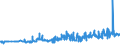 KN 11010015 /Exporte /Einheit = Preise (Euro/Tonne) /Partnerland: Togo /Meldeland: Eur27_2020 /11010015:Mehl von Weichweizen und Spelz