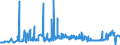 KN 11010015 /Exporte /Einheit = Preise (Euro/Tonne) /Partnerland: Kamerun /Meldeland: Eur27_2020 /11010015:Mehl von Weichweizen und Spelz