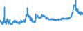 KN 11010015 /Exporte /Einheit = Preise (Euro/Tonne) /Partnerland: S.tome /Meldeland: Eur27_2020 /11010015:Mehl von Weichweizen und Spelz
