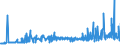 KN 11010015 /Exporte /Einheit = Preise (Euro/Tonne) /Partnerland: Gabun /Meldeland: Eur27_2020 /11010015:Mehl von Weichweizen und Spelz