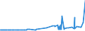 KN 11010015 /Exporte /Einheit = Preise (Euro/Tonne) /Partnerland: Ruanda /Meldeland: Eur27_2020 /11010015:Mehl von Weichweizen und Spelz