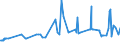 KN 11010015 /Exporte /Einheit = Preise (Euro/Tonne) /Partnerland: Burundi /Meldeland: Eur27_2020 /11010015:Mehl von Weichweizen und Spelz