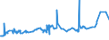 KN 11010015 /Exporte /Einheit = Preise (Euro/Tonne) /Partnerland: Eritrea /Meldeland: Eur27_2020 /11010015:Mehl von Weichweizen und Spelz