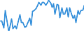 CN 11022010 /Exports /Unit = Prices (Euro/ton) /Partner: United Kingdom(Excluding Northern Ireland) /Reporter: Eur27_2020 /11022010:Maize Flour, With fat Content of <= 1,5% by Weight
