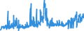 CN 11022010 /Exports /Unit = Prices (Euro/ton) /Partner: Luxembourg /Reporter: Eur27_2020 /11022010:Maize Flour, With fat Content of <= 1,5% by Weight