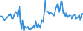 CN 11022010 /Exports /Unit = Prices (Euro/ton) /Partner: Melilla /Reporter: Eur27_2020 /11022010:Maize Flour, With fat Content of <= 1,5% by Weight