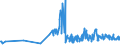 CN 11022010 /Exports /Unit = Prices (Euro/ton) /Partner: Estonia /Reporter: Eur27_2020 /11022010:Maize Flour, With fat Content of <= 1,5% by Weight