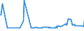CN 11022010 /Exports /Unit = Prices (Euro/ton) /Partner: Mauritania /Reporter: Eur27_2020 /11022010:Maize Flour, With fat Content of <= 1,5% by Weight