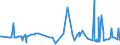 CN 11022010 /Exports /Unit = Prices (Euro/ton) /Partner: Guinea Biss. /Reporter: Eur27_2020 /11022010:Maize Flour, With fat Content of <= 1,5% by Weight