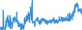 KN 11022090 /Exporte /Einheit = Preise (Euro/Tonne) /Partnerland: Frankreich /Meldeland: Eur27_2020 /11022090:Mehl von Mais, mit Einem Fettgehalt von > 1,5 Ght