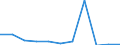 KN 11022090 /Exporte /Einheit = Preise (Euro/Tonne) /Partnerland: Belgien/Luxemburg /Meldeland: Eur27 /11022090:Mehl von Mais, mit Einem Fettgehalt von > 1,5 Ght