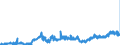 KN 11022090 /Exporte /Einheit = Preise (Euro/Tonne) /Partnerland: Niederlande /Meldeland: Eur27_2020 /11022090:Mehl von Mais, mit Einem Fettgehalt von > 1,5 Ght