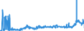 KN 11022090 /Exporte /Einheit = Preise (Euro/Tonne) /Partnerland: Deutschland /Meldeland: Eur27_2020 /11022090:Mehl von Mais, mit Einem Fettgehalt von > 1,5 Ght