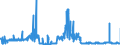 KN 11022090 /Exporte /Einheit = Preise (Euro/Tonne) /Partnerland: Italien /Meldeland: Eur27_2020 /11022090:Mehl von Mais, mit Einem Fettgehalt von > 1,5 Ght
