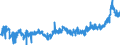 KN 11022090 /Exporte /Einheit = Preise (Euro/Tonne) /Partnerland: Ver.koenigreich /Meldeland: Eur27_2020 /11022090:Mehl von Mais, mit Einem Fettgehalt von > 1,5 Ght